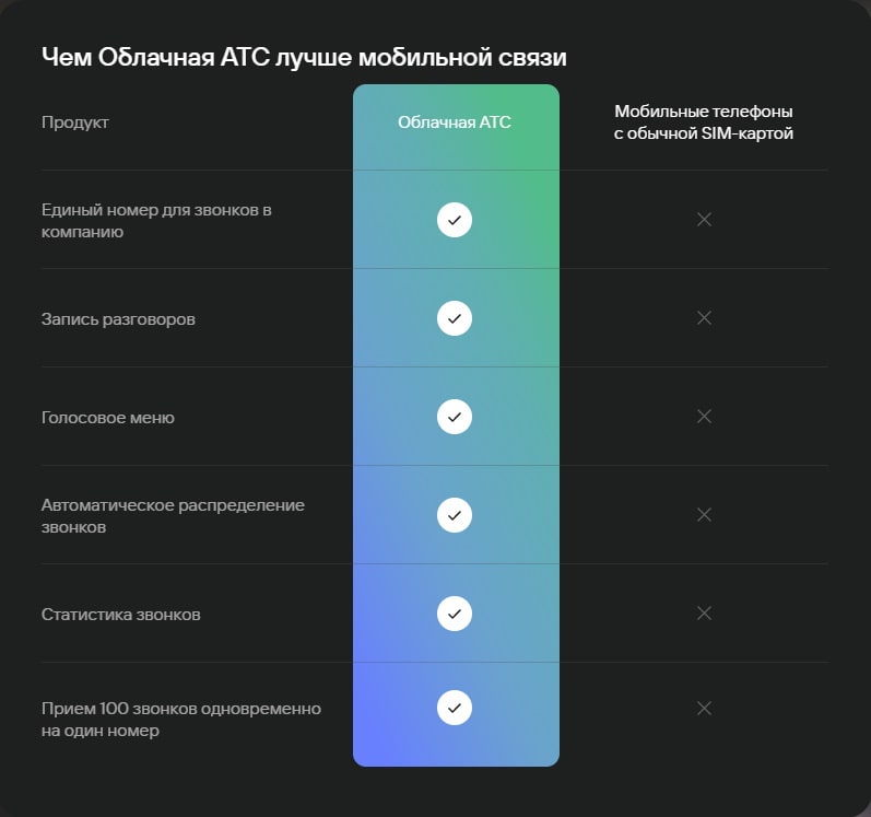 Облачная атс билайн настройка sip