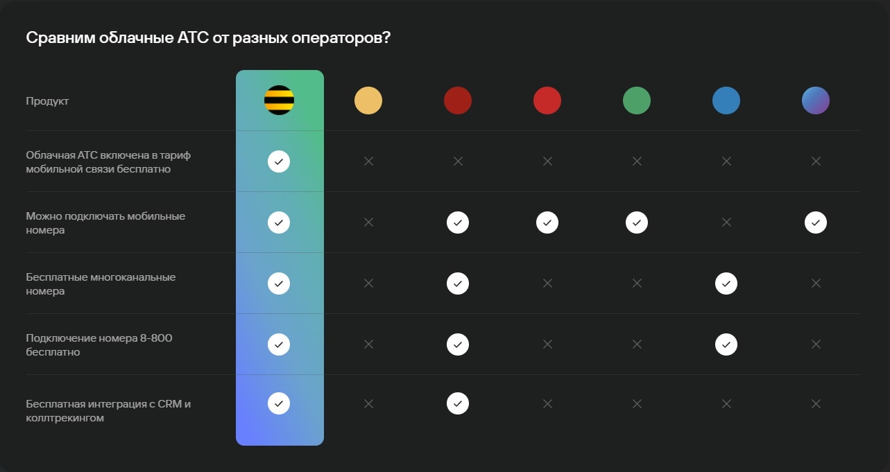 Чем отличается «Облачная АТС» у разных операторов